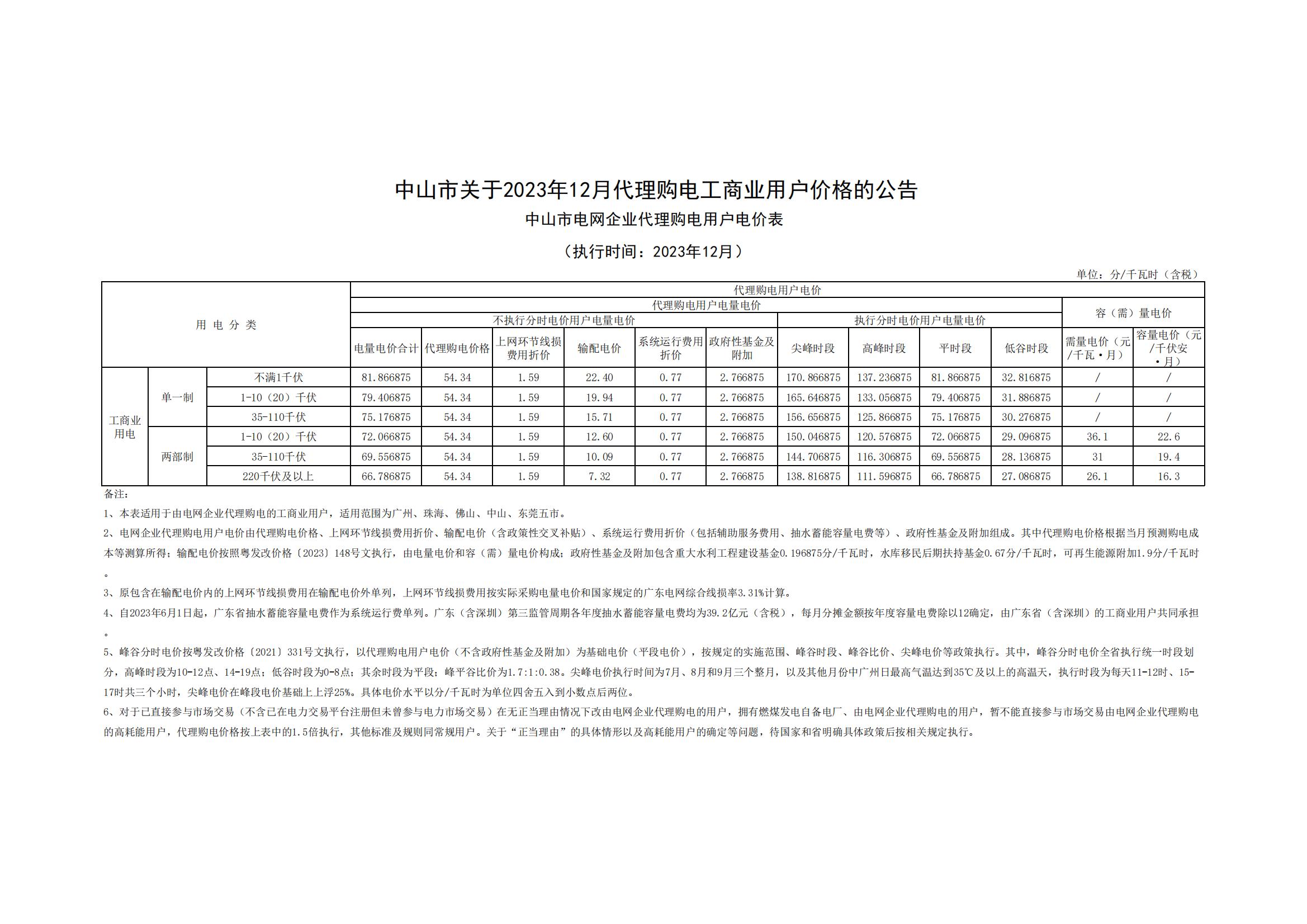 中山市關(guān)于2023年12月代理購電工商業(yè)用戶價(jià)格的公告_00.jpg
