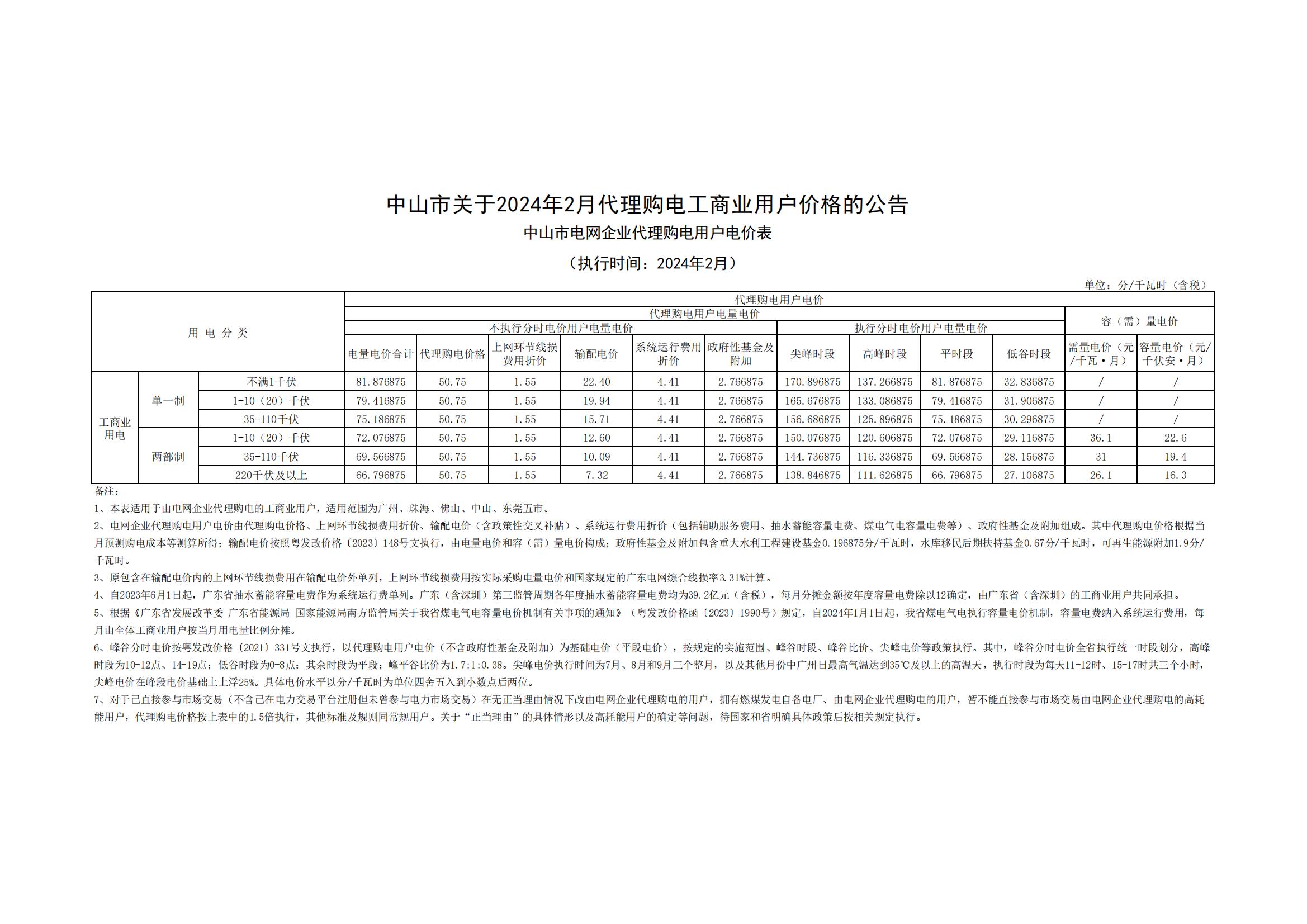 中山市關于2024年2月代理購電工商業(yè)用戶價格的公告_00.jpg