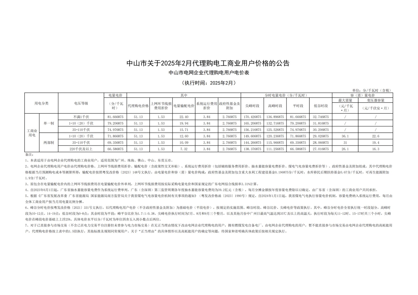 中山市關于2025年2月代理購電工商業(yè)用戶價格的公告_00.jpg