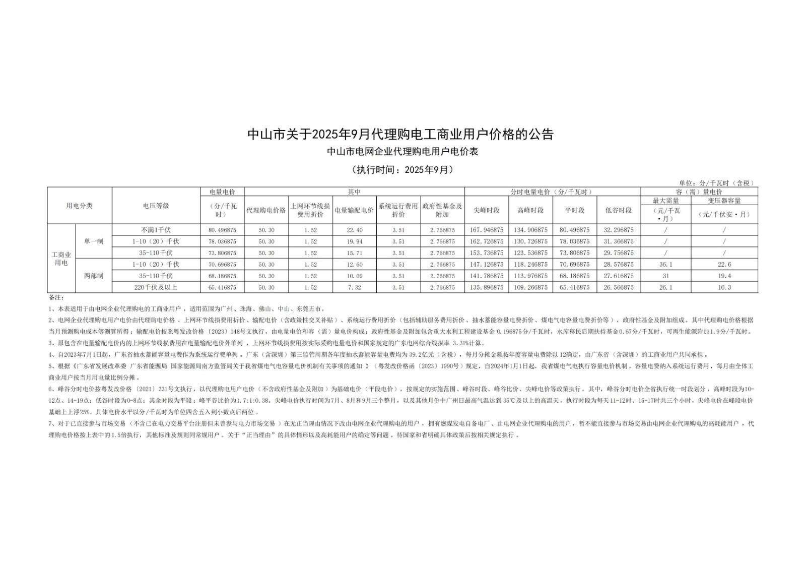 中山市關(guān)于2025年9月代理購電工商業(yè)用戶價(jià)格的公告_00.jpg